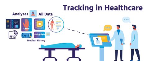 patient rfid tracking|radio frequency identification in health care.